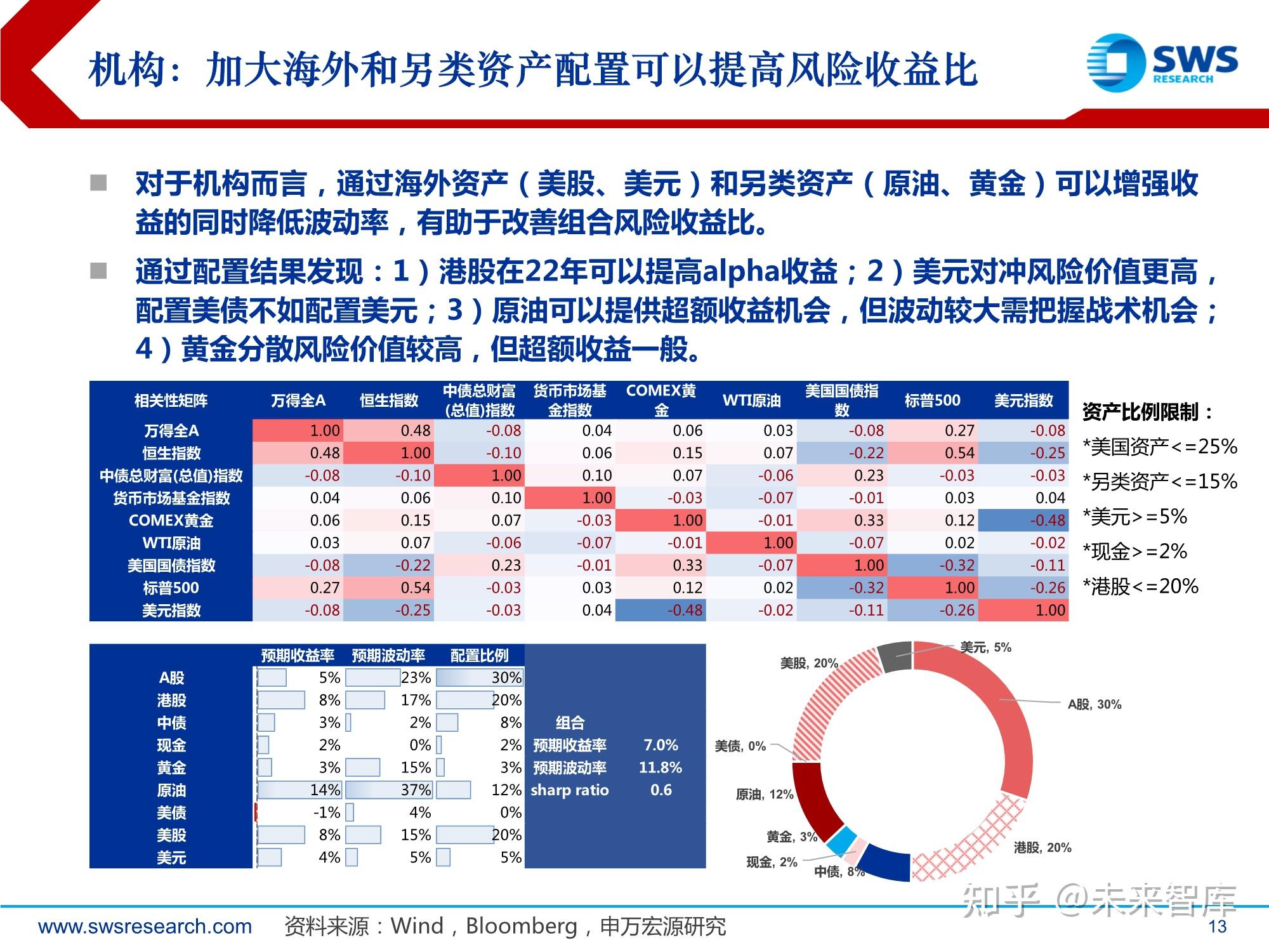 全球资产(全球资产定价之锚)