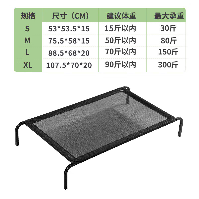 关于S网的信息
