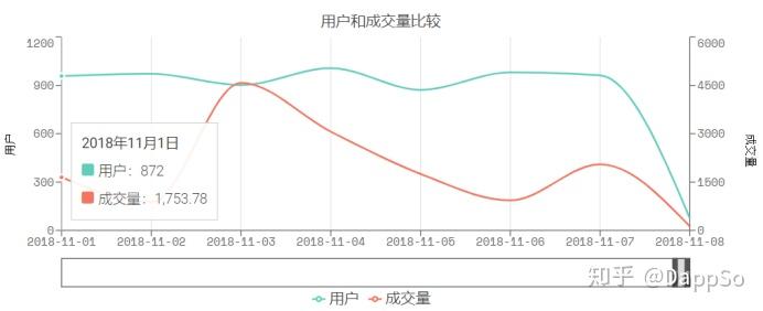 ForkDelta(forkdelta和etherdelta)