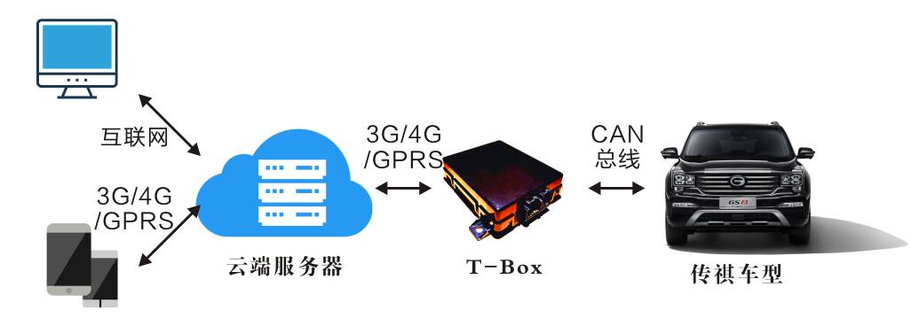 ETBOX(ETBOX PARTYK最新消息)