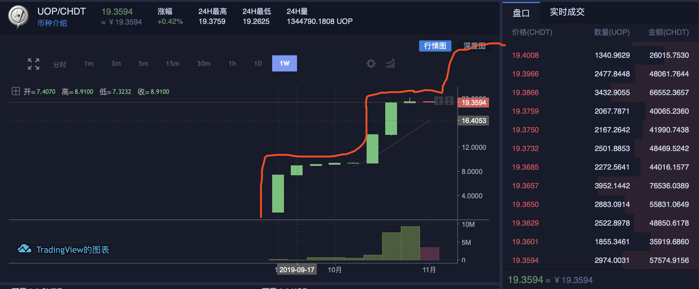 BIVIP(bivip是不是骗局)