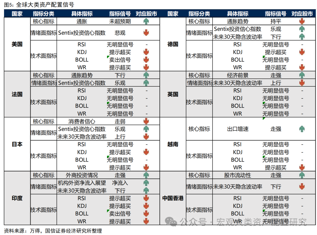 全球资产(全球资产总值是多少)