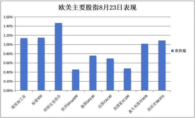全球资产(全球资产总值是多少)